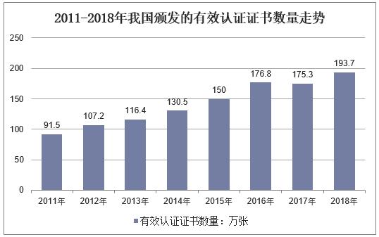 2018年中国认证认可行业现状未来认证认可企业将拓宽服务领域emc易倍(图1)