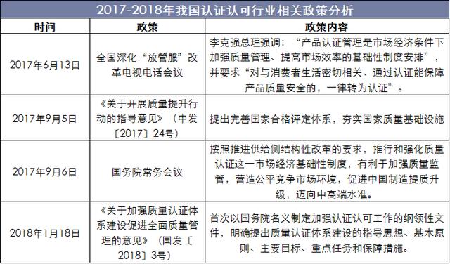 2018年中国认证认可行业现状未来认证认可企业将拓宽服务领域emc易倍(图3)