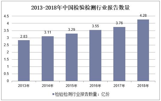 2018年中国认证认可行业现状未来认证认可企业将拓宽服务领域emc易倍(图4)