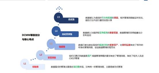 emc易倍DCMM认证行业认可度高吗？为什么很多企业都在申请？(图1)