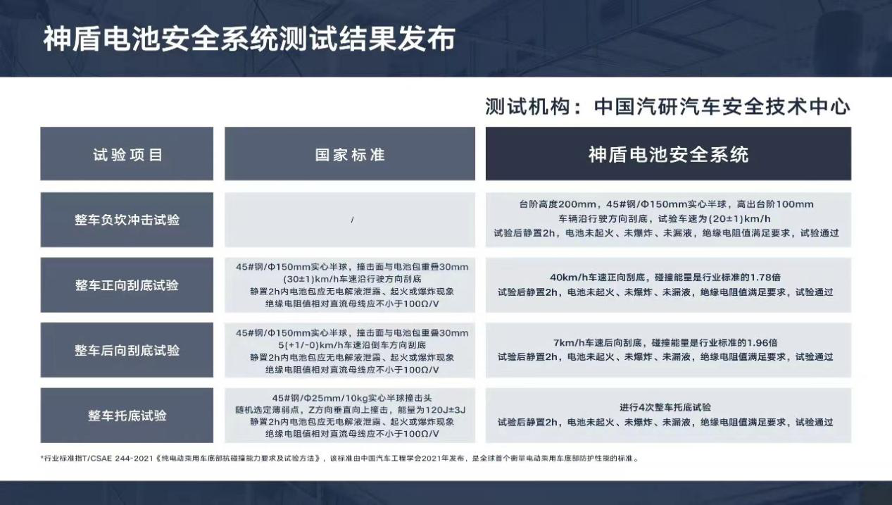 emc易倍让安全“肉眼可见”吉利以体系化实力打造新能源汽车技术新标准(图1)