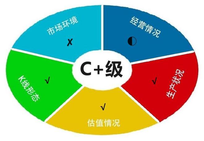 华为算力板块emc易倍唯一一家产品获鲲鹏生态体系认证与华为大模型对接(图8)