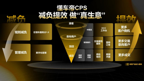 emc易倍提效减负更便宜 懂车帝全新CPS用“真效果”帮经销商“真省钱”(图1)