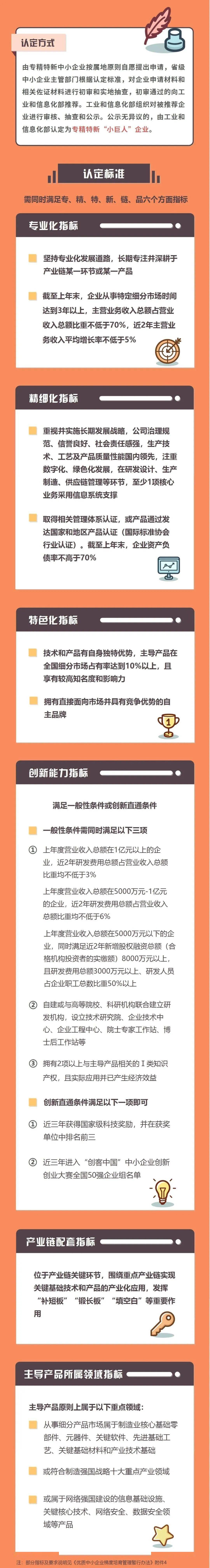 重emc易倍要通知 第六批国家级专精特新“小巨人”企业即将开始申报(图1)