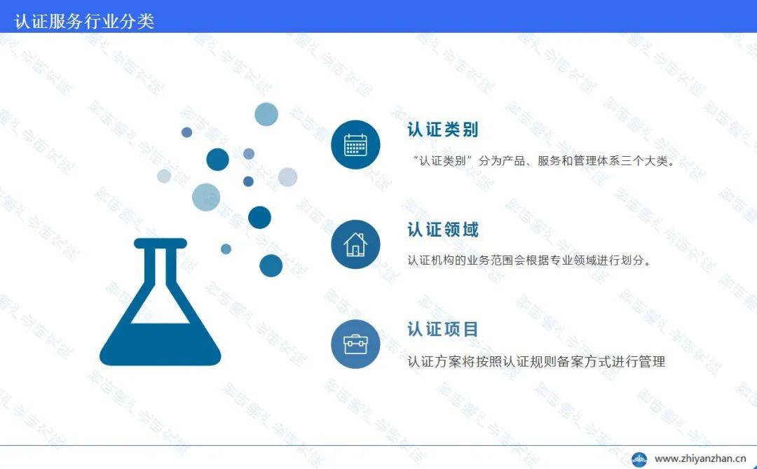 emc易倍中国认证服务行业报告 ：呈现出稳步增长的态势(图1)