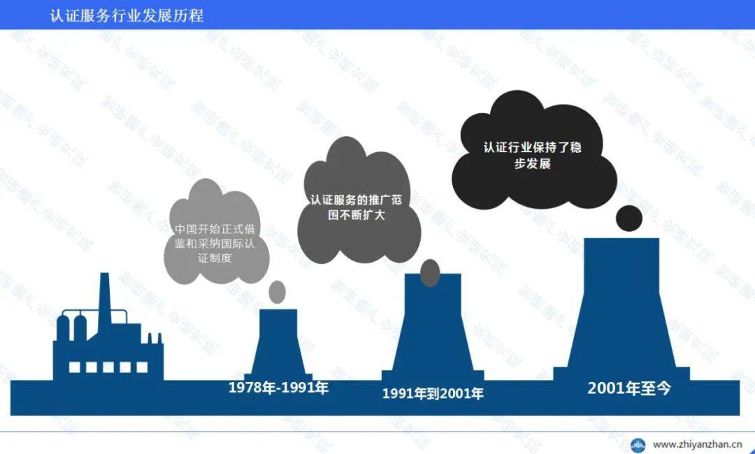 emc易倍中国认证服务行业报告 ：呈现出稳步增长的态势(图2)