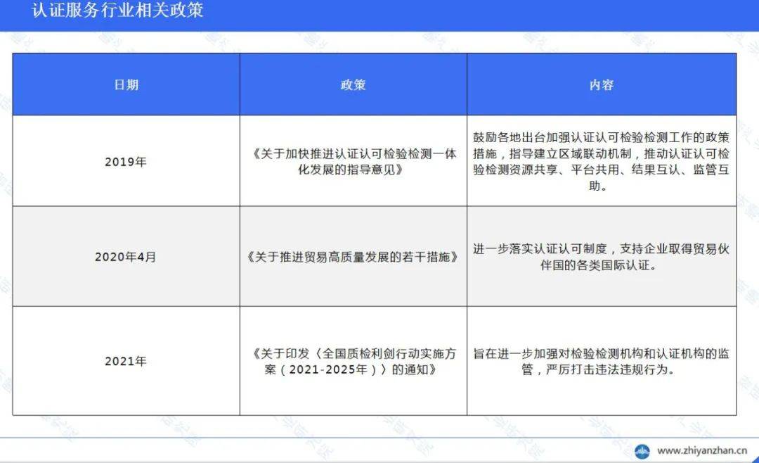 emc易倍中国认证服务行业报告 ：呈现出稳步增长的态势(图4)